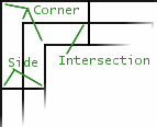 Spaces Diagram